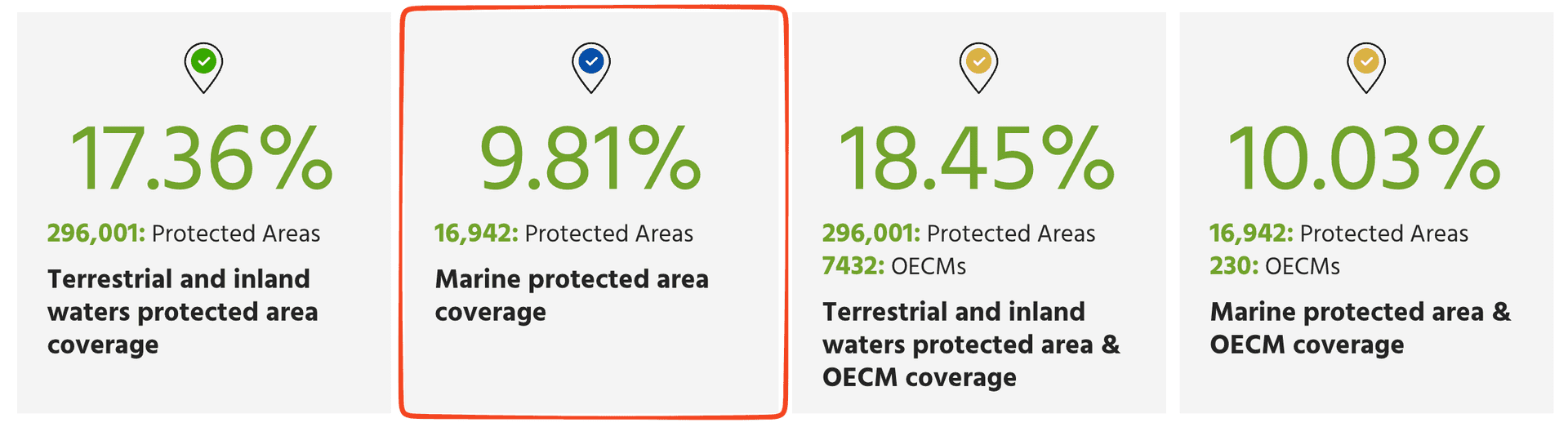 World Database on Protected and Conserved Areas statistics